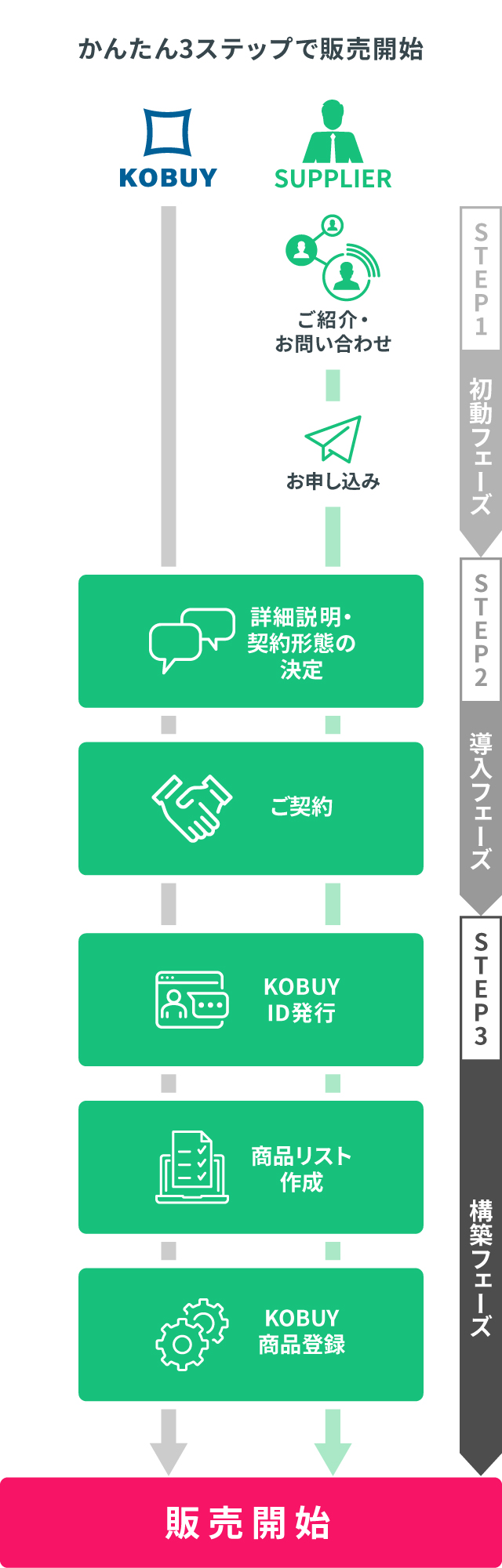 サプライヤー様 導入フロー